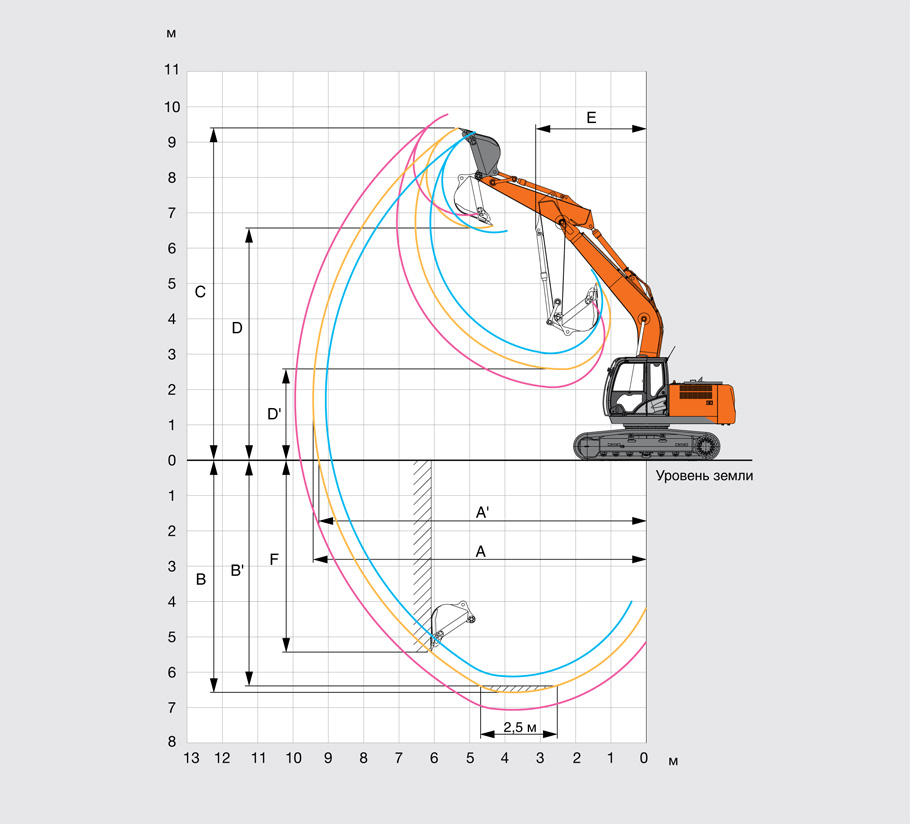 Геометрия работы экскаватора Hitachi ZX180LCN-5G