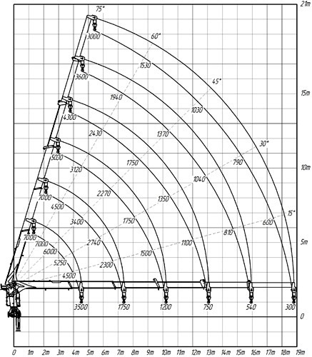 kanglim ks 1256g-2 диаграмма грузоподъемности